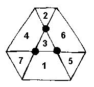 Tallet 3 står i midten, på toppen står 2 og på bunnen står 1. Tallet 4 er plassert til venstre for midten, tallet 6 til høyre. Tallet 7 er plassert til venstre for 1 og tallet 5 til høyre.